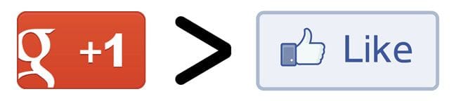 google plus greater than facebook